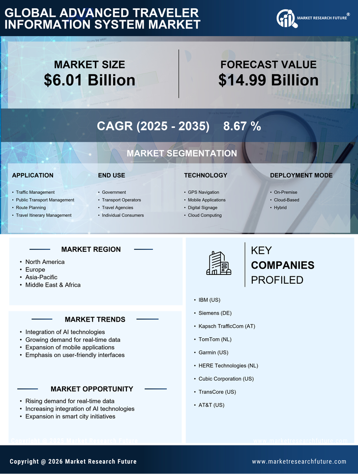 Advanced Traveller Information System Market Research Report — Global Forecast till 2035 Infographic