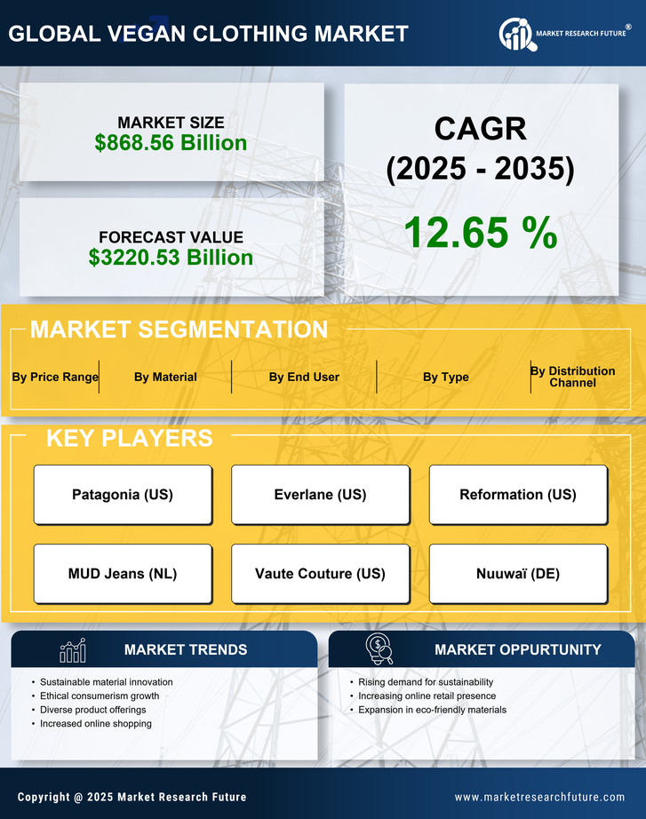 Vegan Clothing Market Research Report — Global Forecast till 2035 Infographic