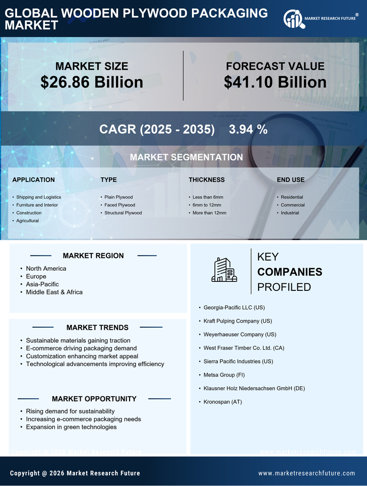 Wooden Plywood Packaging Market Research Report - Global Forecast by 2035 Infographic