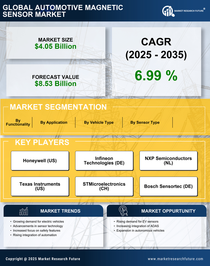 Automotive Magnetic Sensor Market Research Report - Forecast till 2035 Infographic