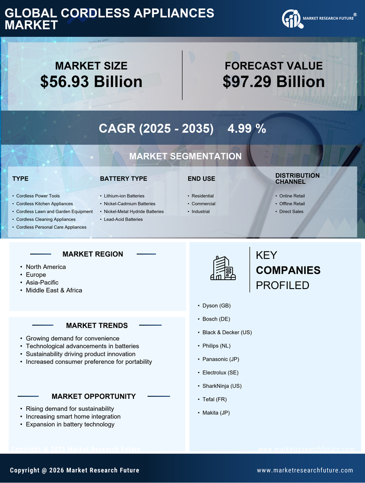 Cordless Appliances Market  Research Report — Global Forecast till 2035 Infographic
