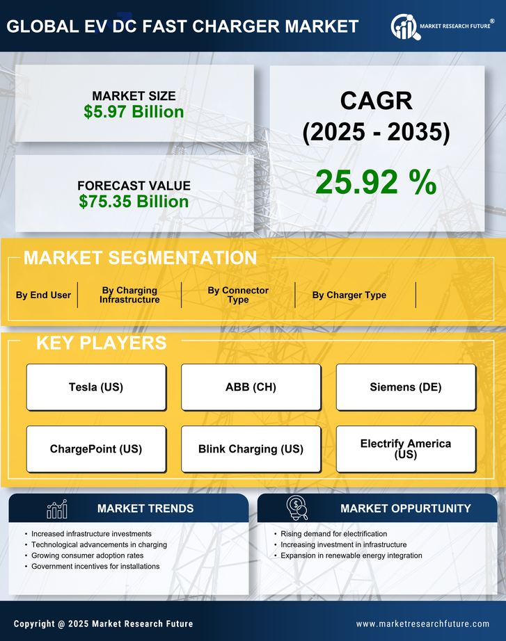 EV DC Fast Charger Market Research Report – Forecast to 2035 Infographic