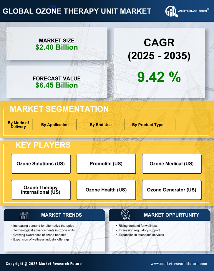 Ozone Therapy Unit Market Research Report — Global Forecast till 2035 Infographic