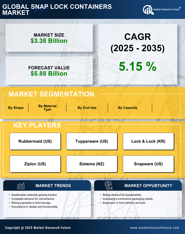 Snap Lock Containers Market Research Report - Global Forecast by 2035 Infographic
