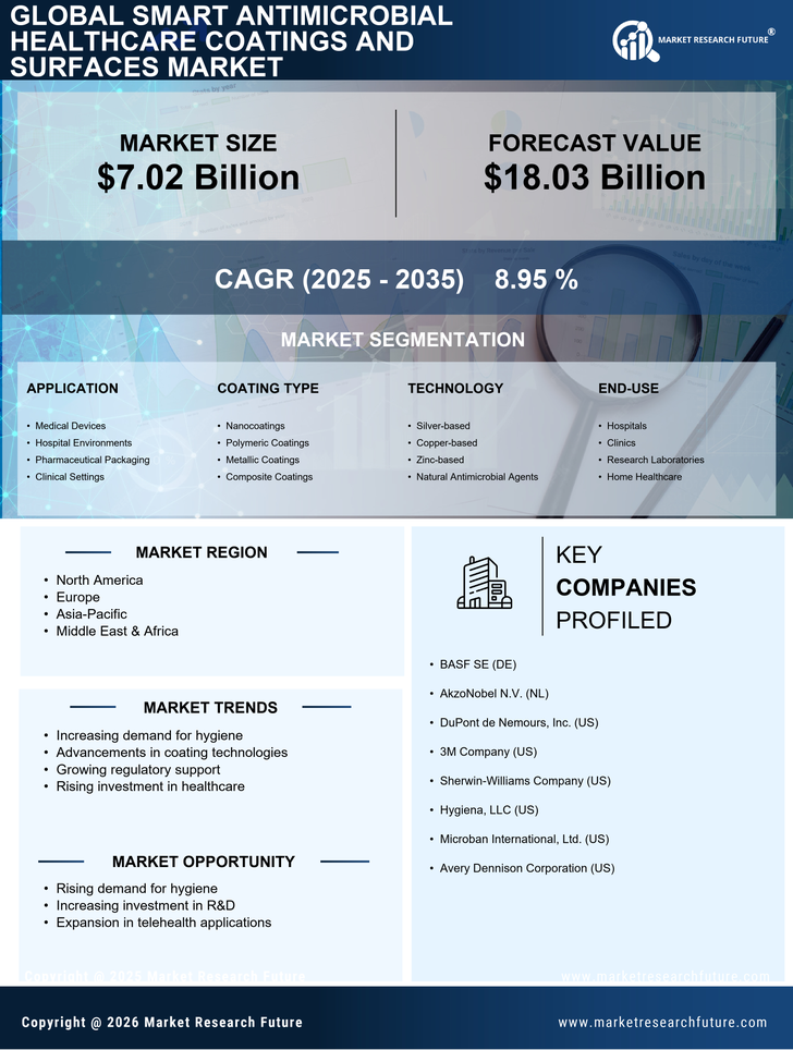 Smart Antimicrobial Healthcare Coatings and Surfaces Market Infographic