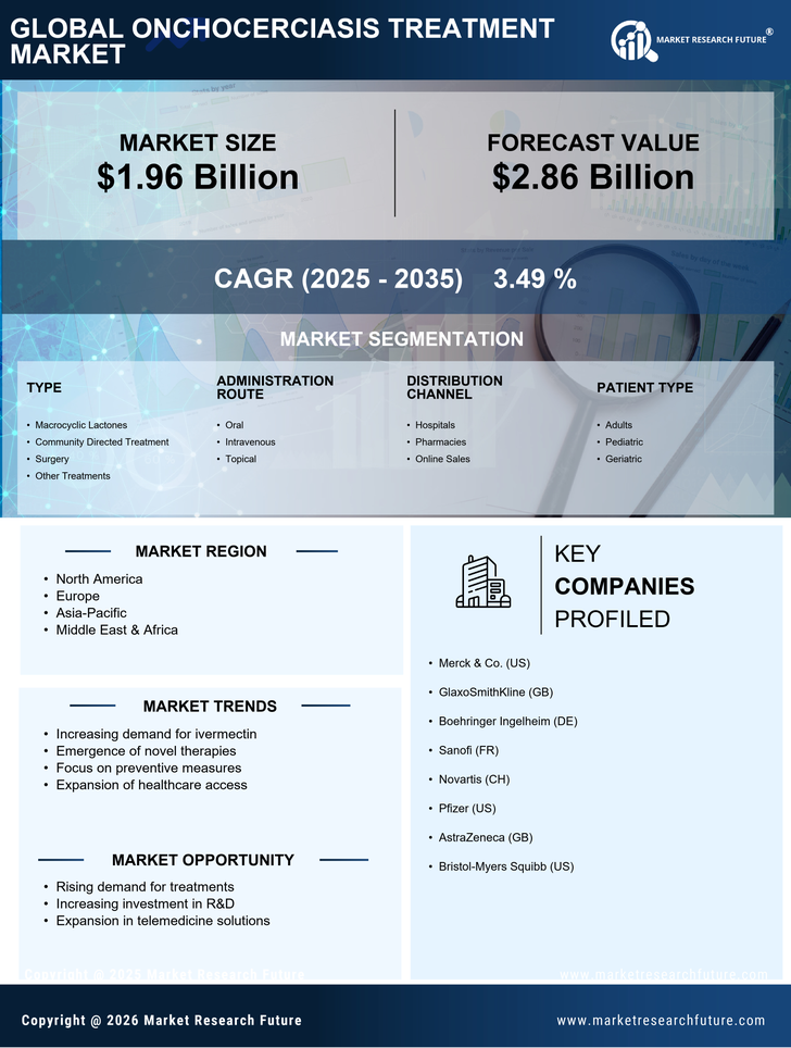 Onchocerciasis Treatment Market Research Report - Global Forecast to 2035 Infographic