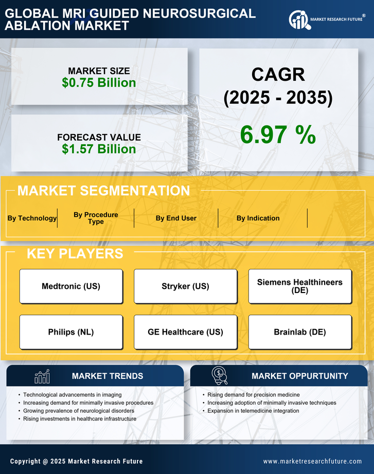 MRI Guided Neurosurgical Ablation Market Research Report — Global Forecast till 2035 Infographic