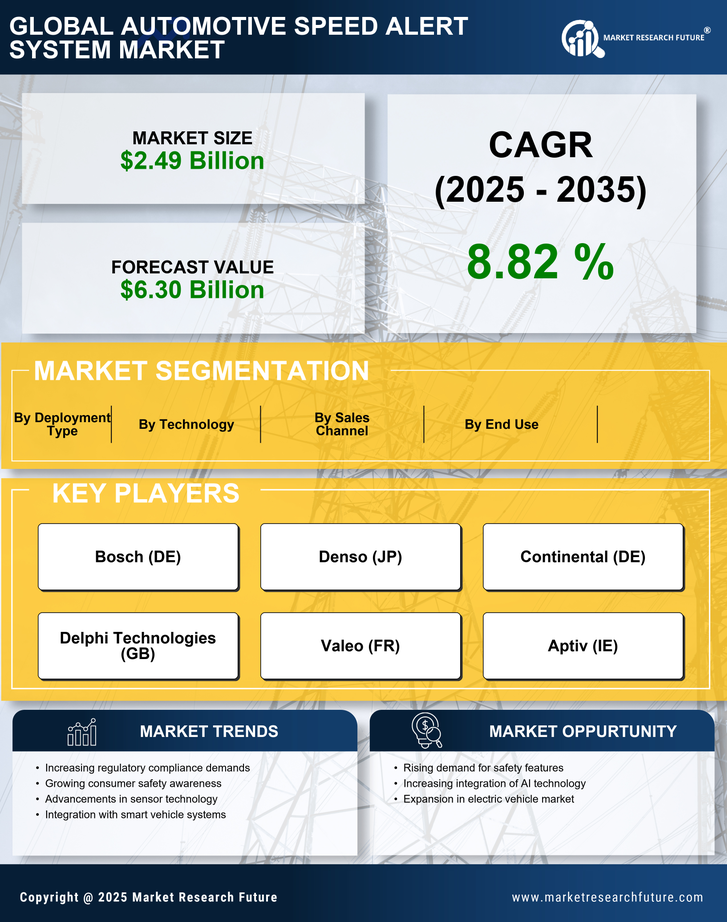 Automotive Speed Alert System Market Research Report-Forecast Till 2035 Infographic