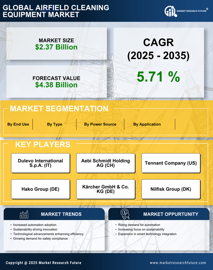 Airfield Cleaning Equipment Market Research Report — Global Forecast till 2035 Infographic