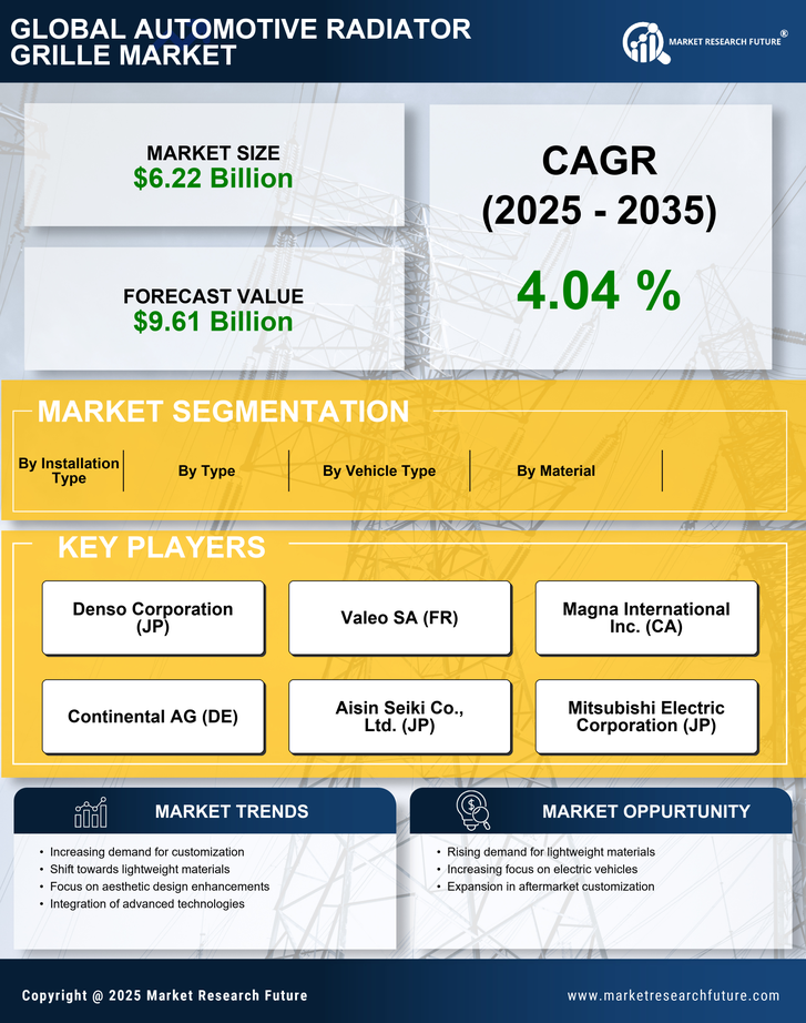 Automotive Radiator Grille Market Research Report — Global Forecast till 2035 Infographic