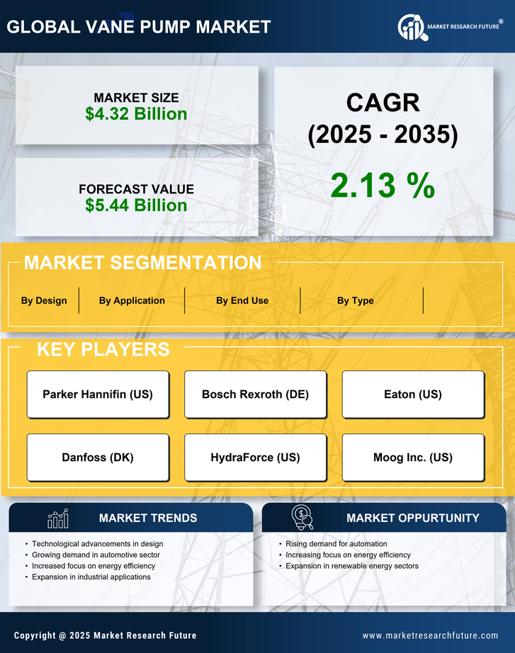 Vane Pump Market Research Report - Forecast till 2035 Infographic