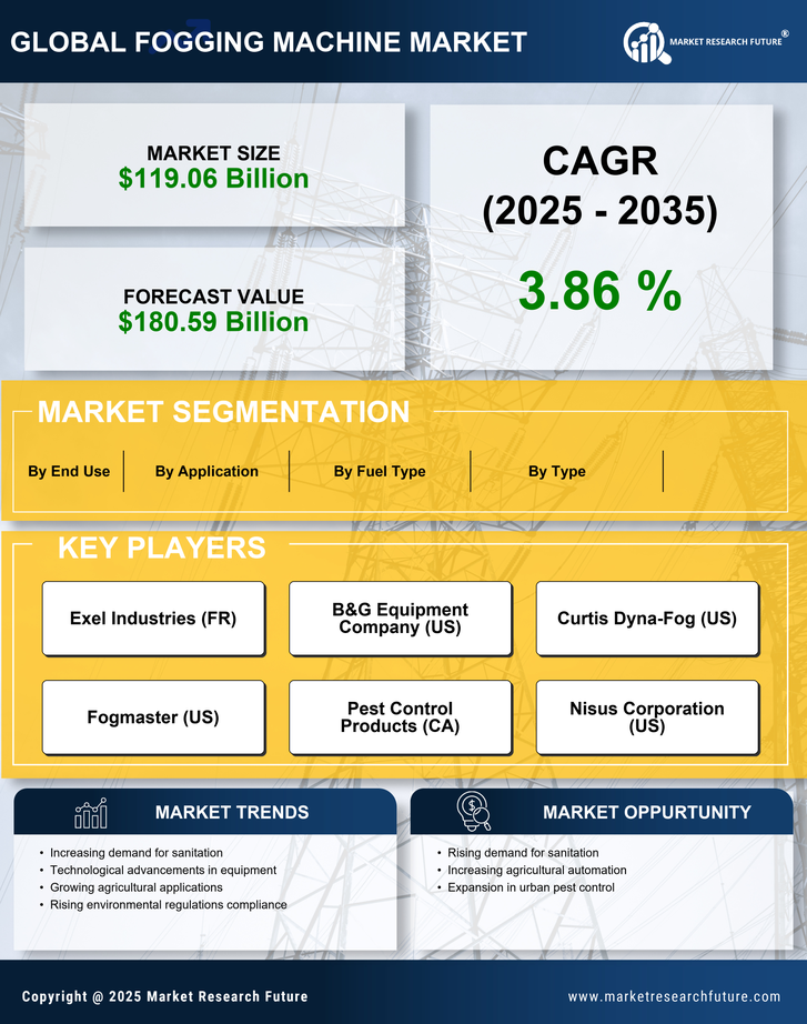 Fogging Machine Market Research Report - Forecast till 2035 Infographic