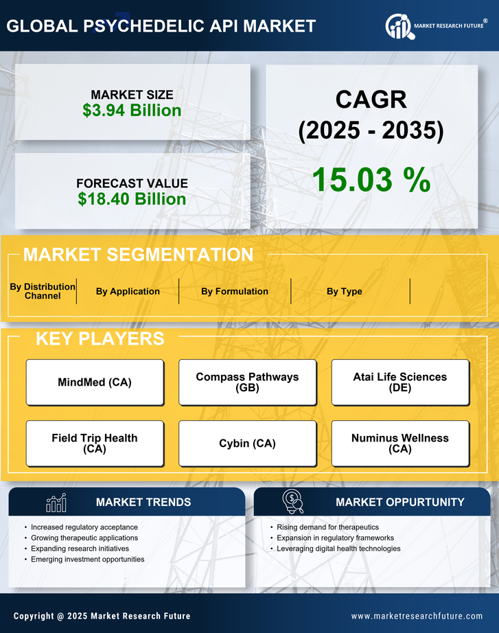 Psychedelic API Market Research Report — Global Forecast till 2035 Infographic