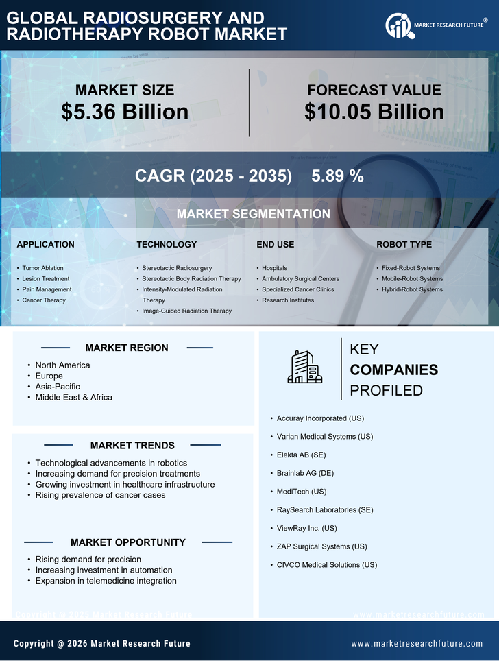 Radiosurgery and Radiotherapy Robot Market Research Report — Global Forecast till 2035 Infographic
