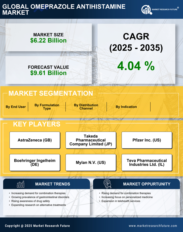 Omeprazole Antihistamine Market Research Report - Forecast Till 2035 Infographic