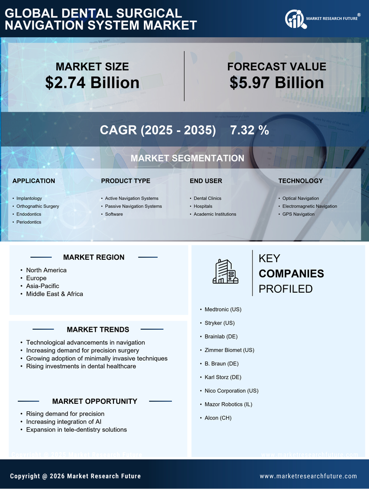 Dental Surgical Navigation System Market Research Report — Global Forecast till 2035 Infographic