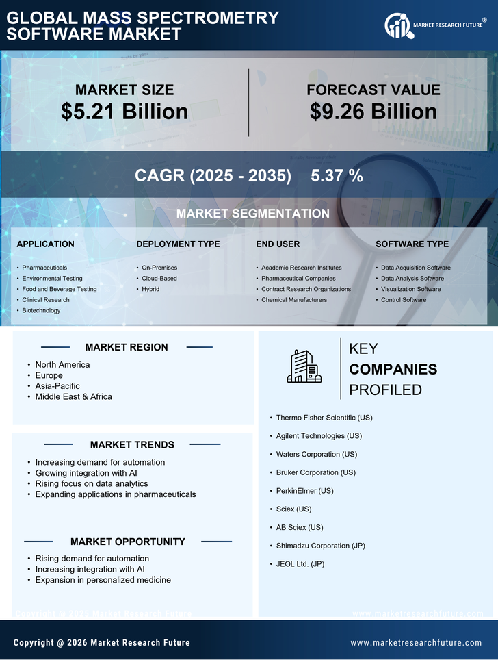 Mass Spectrometry Software Market Research Report — Forecast Till 2035 Infographic