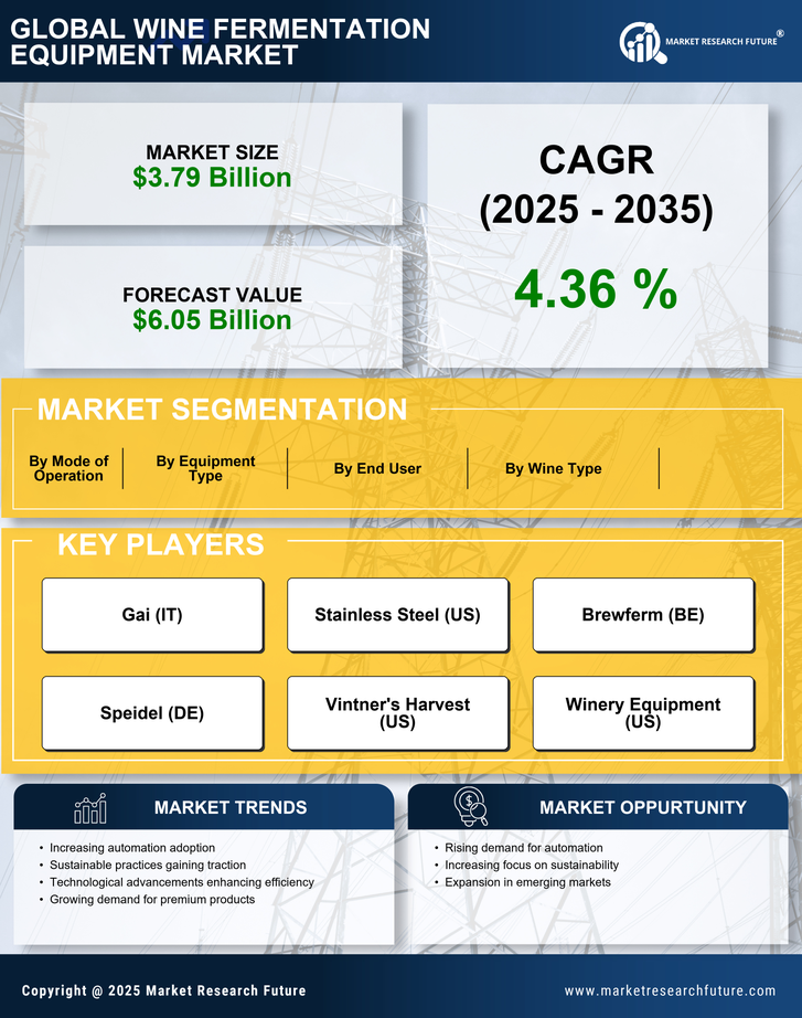Wine Fermentation Equipment Market Research Report — Global Forecast till 2035 Infographic