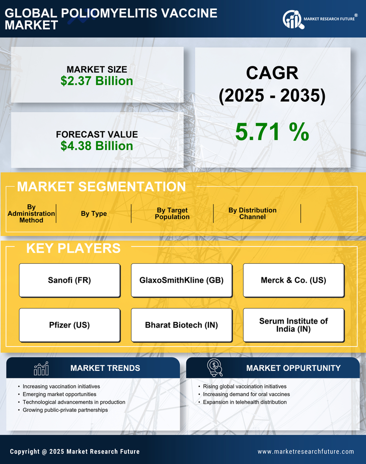 Poliomyelitis Vaccine Market Research Report — Global Forecast till 2035 Infographic
