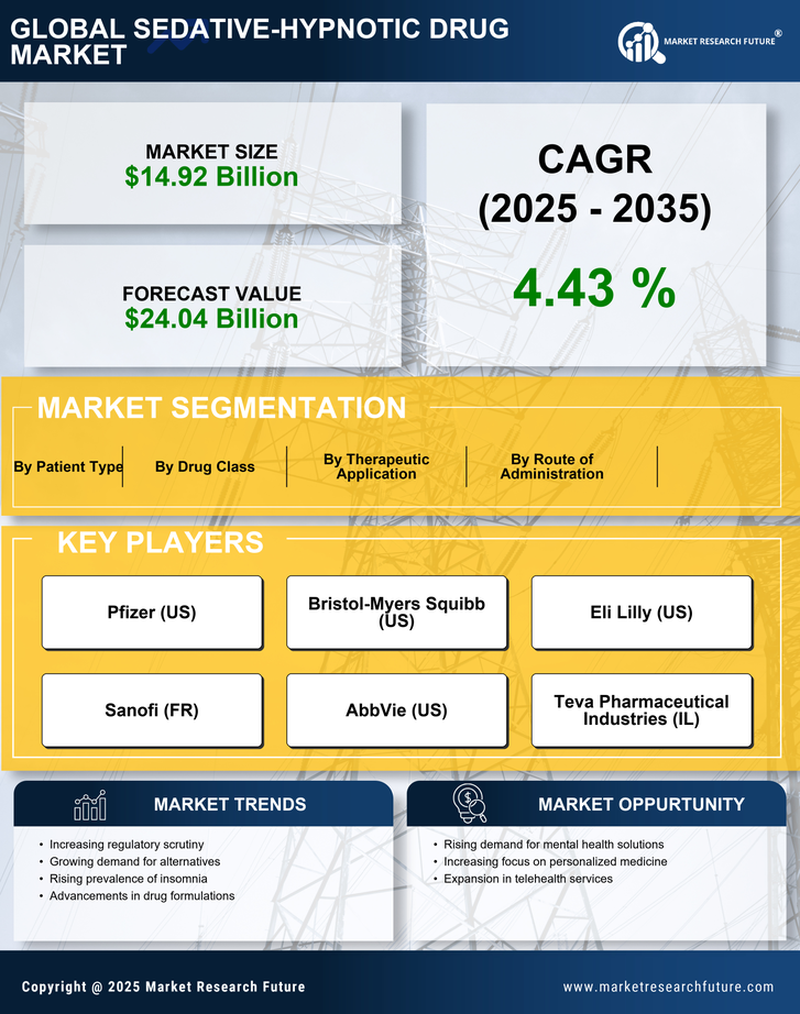 Sedative-Hypnotic Drug Market Research Report — Global Forecast till 2035 Infographic