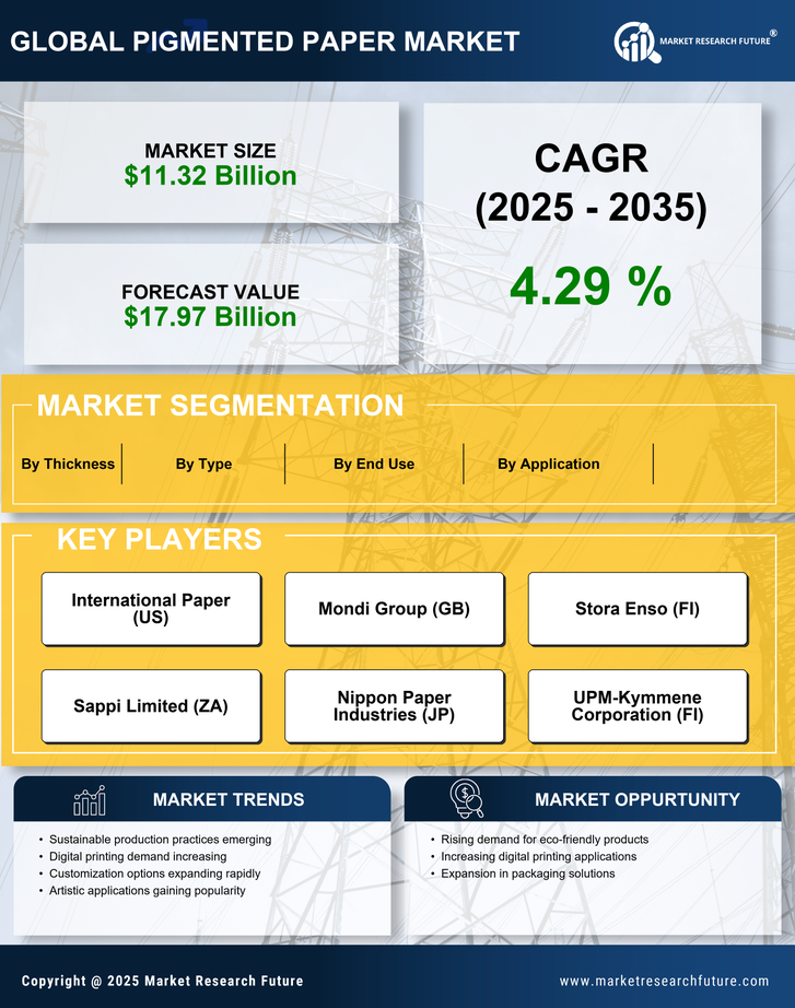 Pigmented Paper Market Research Report — Global Forecast till 2035 Infographic