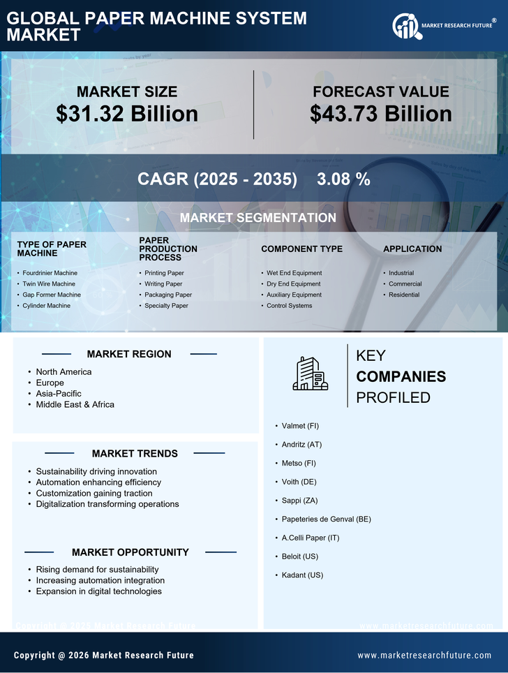 Paper Machine System Market Research Report — Global Forecast till 2035 Infographic