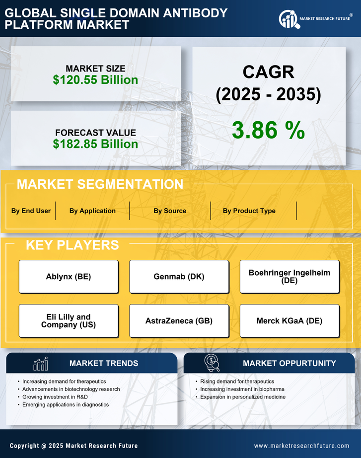 Single Domain Antibody Platform Market Research Report - Global Forecast till 2035 Infographic