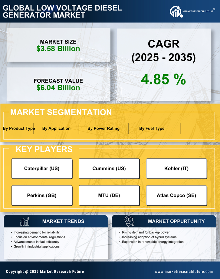 Low Voltage Diesel Generator Market Research Report — Global Forecast till 2035 Infographic