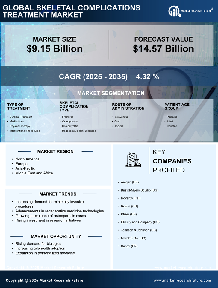 Skeletal Complications Treatment Market  Research Report – Forecast till 2035 Infographic