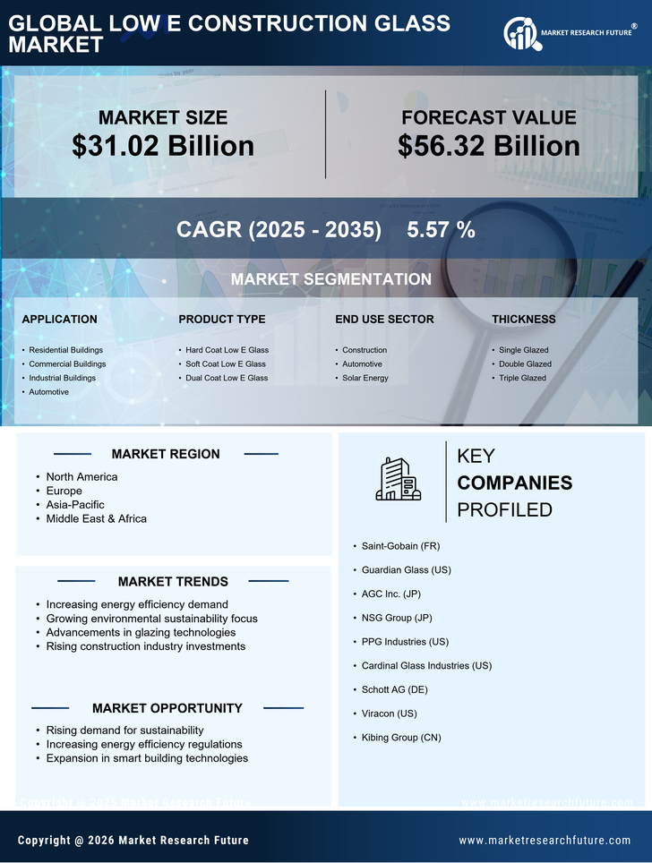 Low E Construction Glass Market Research Report- Global Forecast till 2035 Infographic