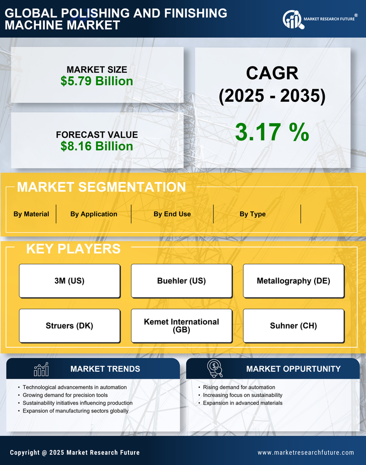 Polishing And Finishing Machine Market Research Report — Global Forecast till 2035 Infographic