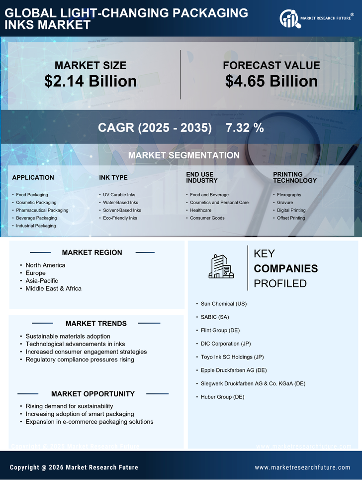 Light Changing Packaging Inks Market Research Report - Forecast till 2035 Infographic