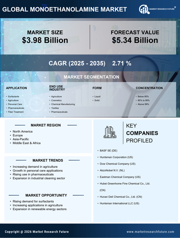 Monoethanolamine Market Research Report - Forecast till 2035 Infographic