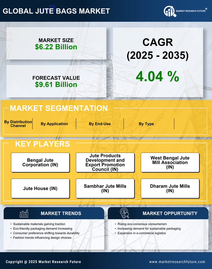 Jute Bags Market Research Report - Global Forecast by 2035 Infographic