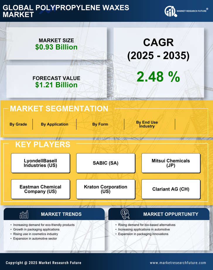 Polypropylene Waxes Market Research Report - Global Forecast till 2035 Infographic