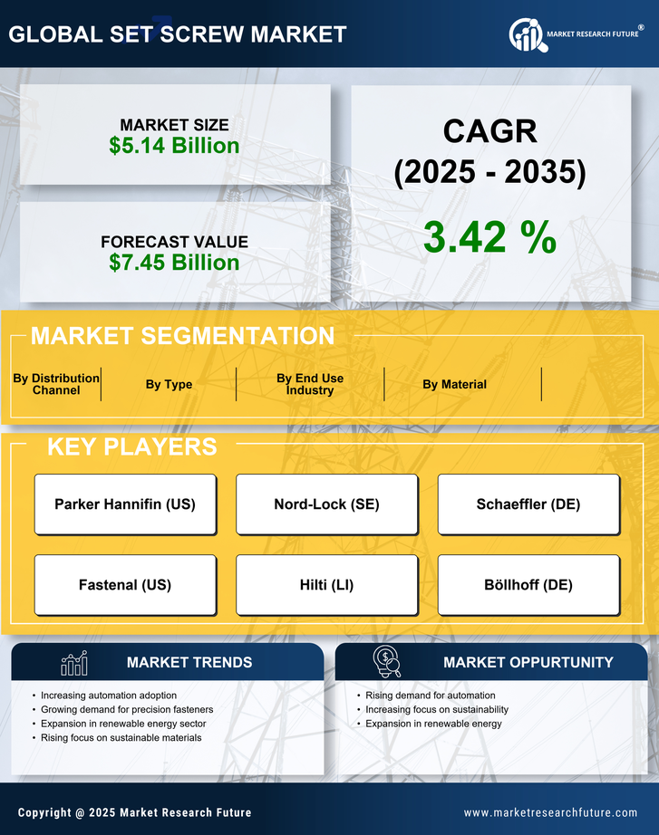 Set Screw Market Research Report - Global Forecast by 2035 Infographic