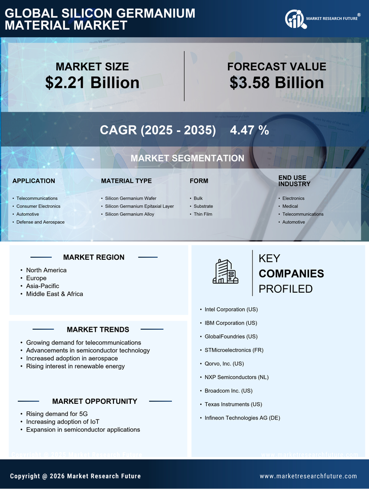 Silicon Germanium Material Market Research Report - Global Forecast by 2035 Infographic