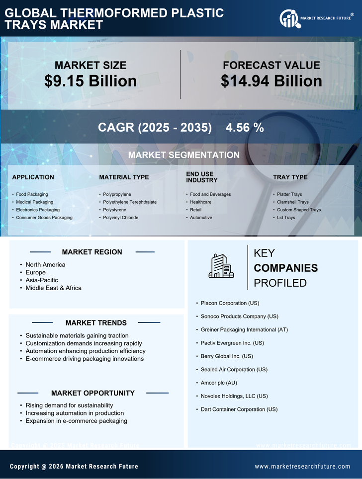 Thermoformed Plastic Trays Market Research Report - Global Forecast by 2035 Infographic