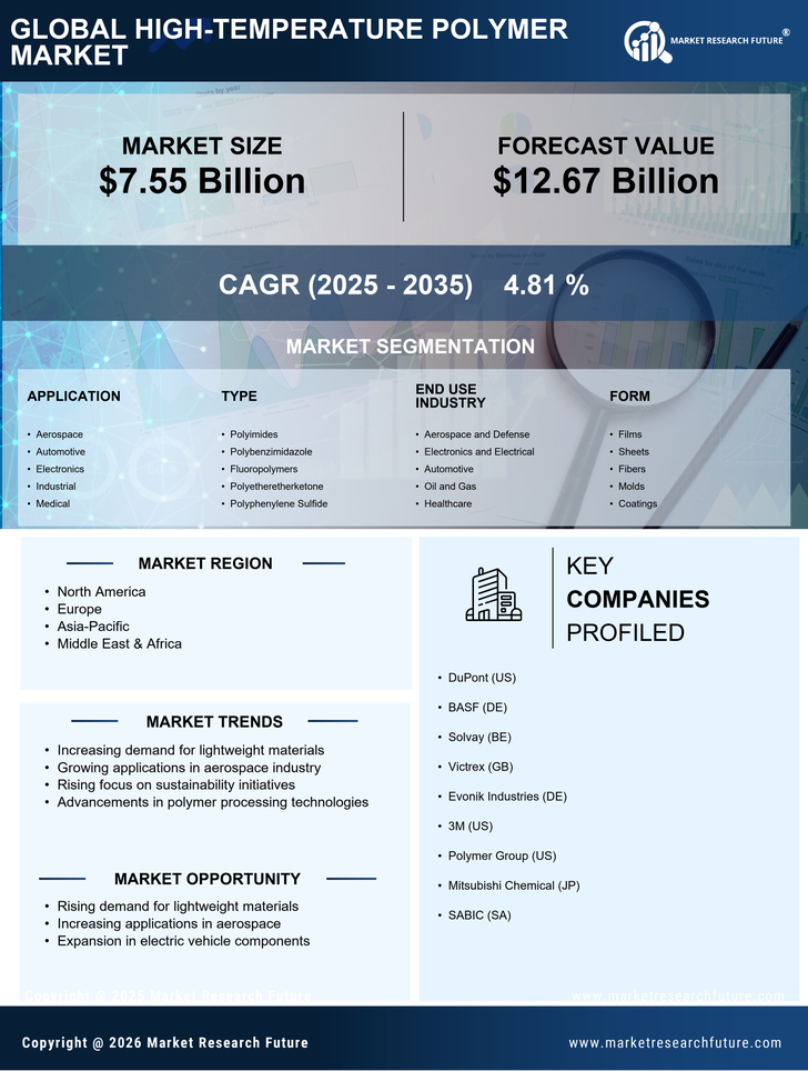 High Temperature Polymer Market Research Report - Global Forecast by 2035 Infographic