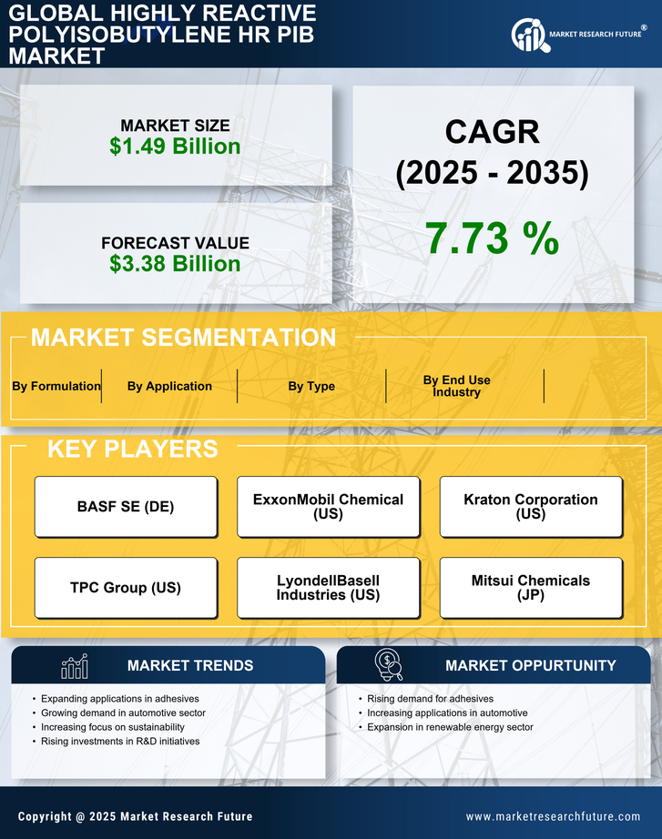 Highly Reactive Polyisobutylene Hr Pib Market Research Report - Global Forecast by 2035 Infographic