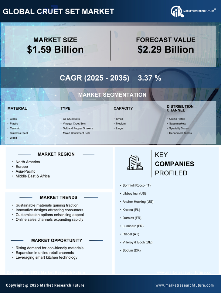 Cruet Set Market Research Report — Global Forecast till 2035 Infographic