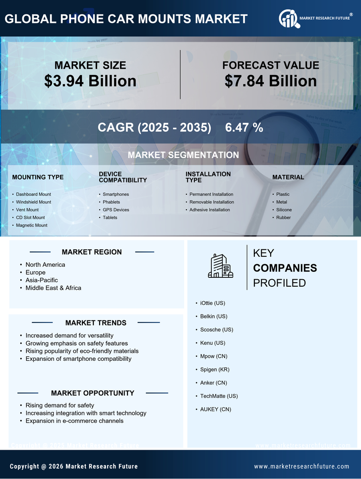 Phone Car Mounts Market Research Report - Global Forecast by 2035 Infographic