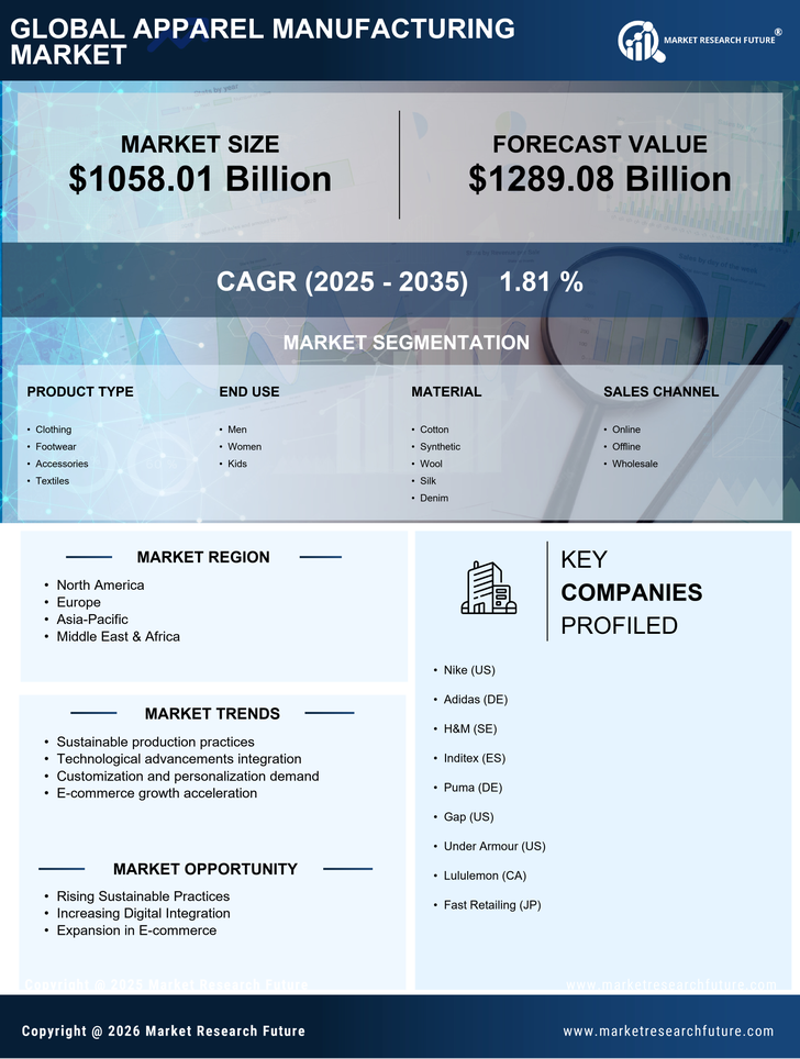 Apparel Manufacturing Market Research Report - Forecast Till 2035 Infographic