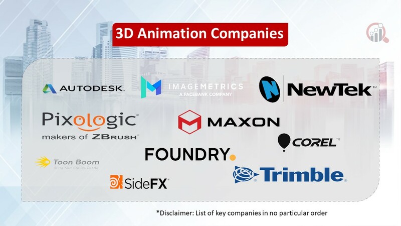 3D Animation Companies