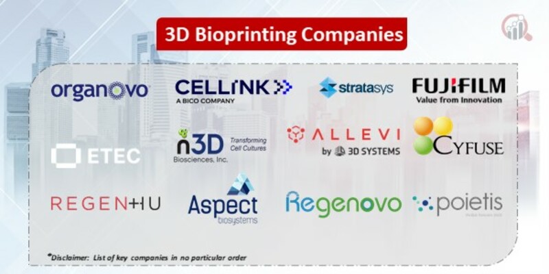 3D Bioprinting Key Companies