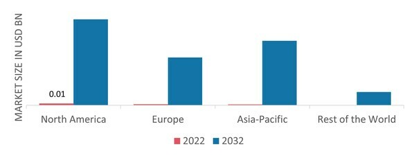 3D CONCRETE PRINTING MARKET SHARE BY REGION 2022