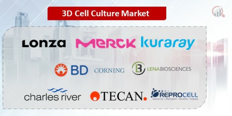 3D Cell Culture Key Companies