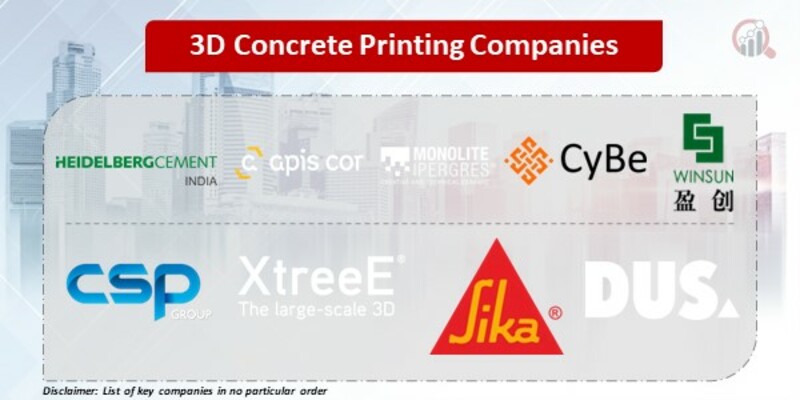 3D Concrete Printing Key Companies 