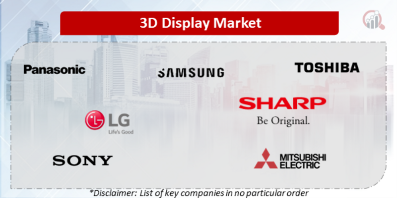 3D Display Companies