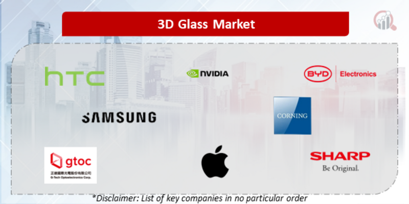 3D Glass Companies